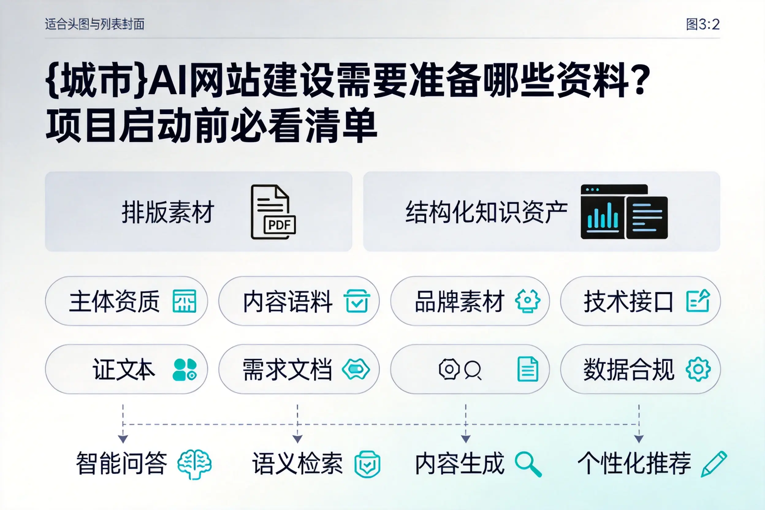 保山AI网站建设需要准备哪些资料？项目启动前必看清单
