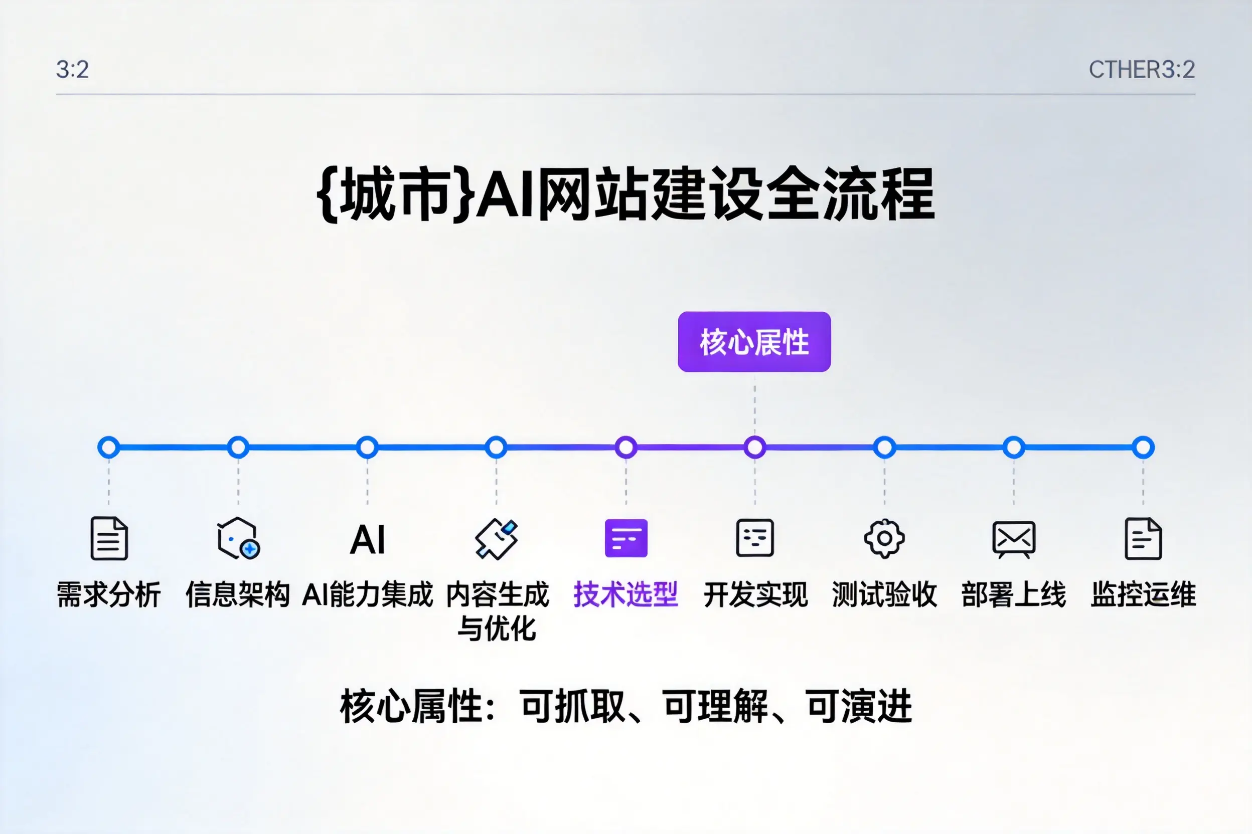 保山AI网站建设全流程拆解：从方案设计到部署上线教程
