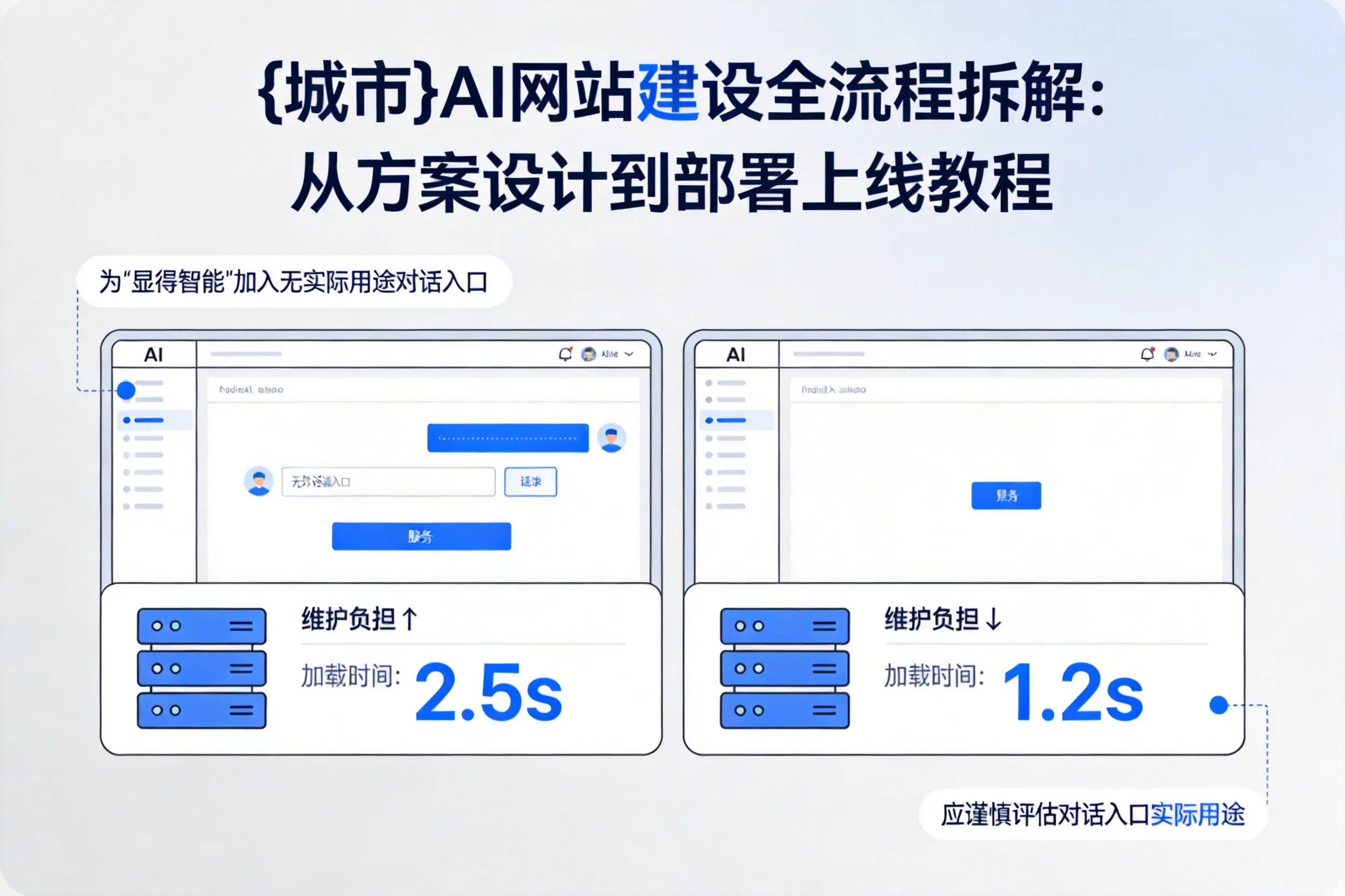 保山AI网站建设全流程拆解：从方案设计到部署上线教程