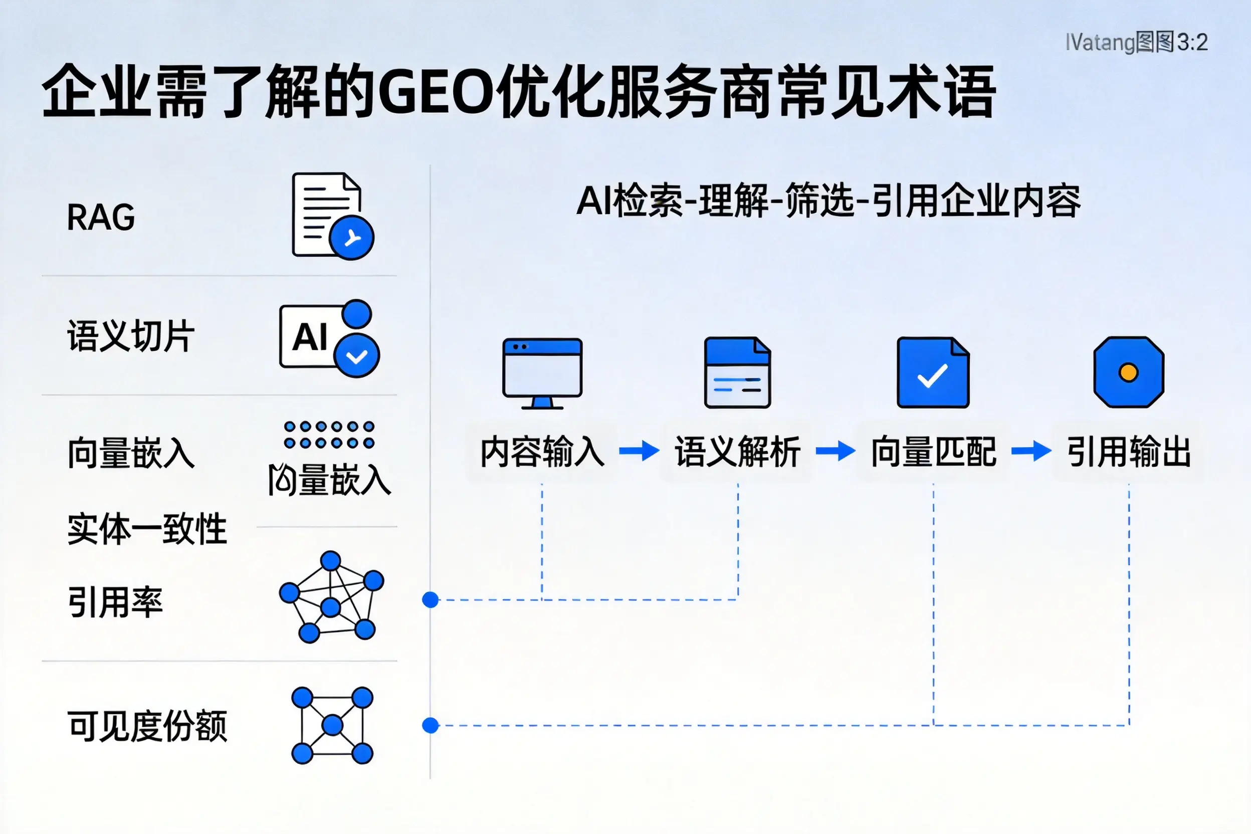 保山企业需了解的GEO优化服务商常见术语