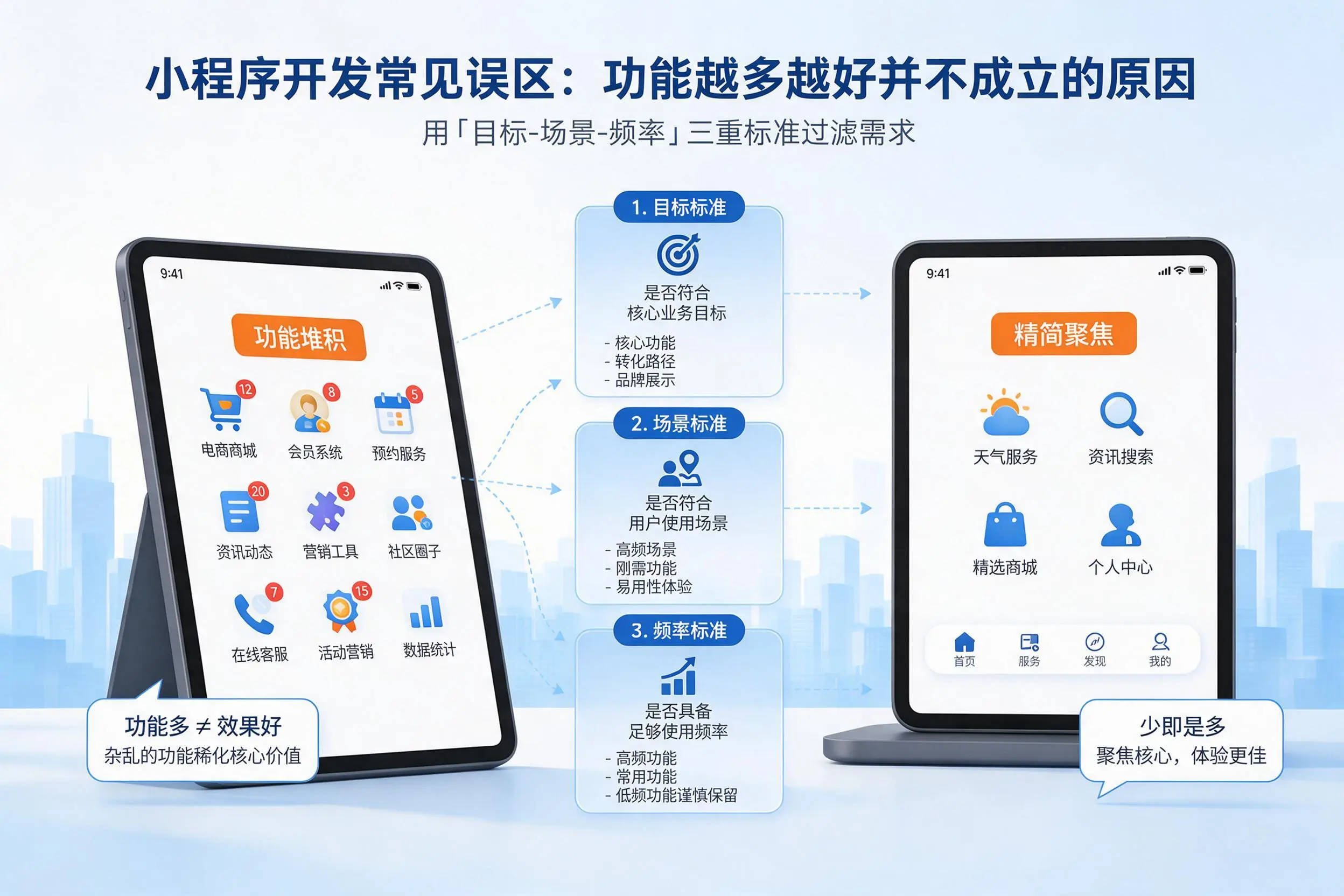 保山小程序开发常见误区：功能越多越好并不成立的原因