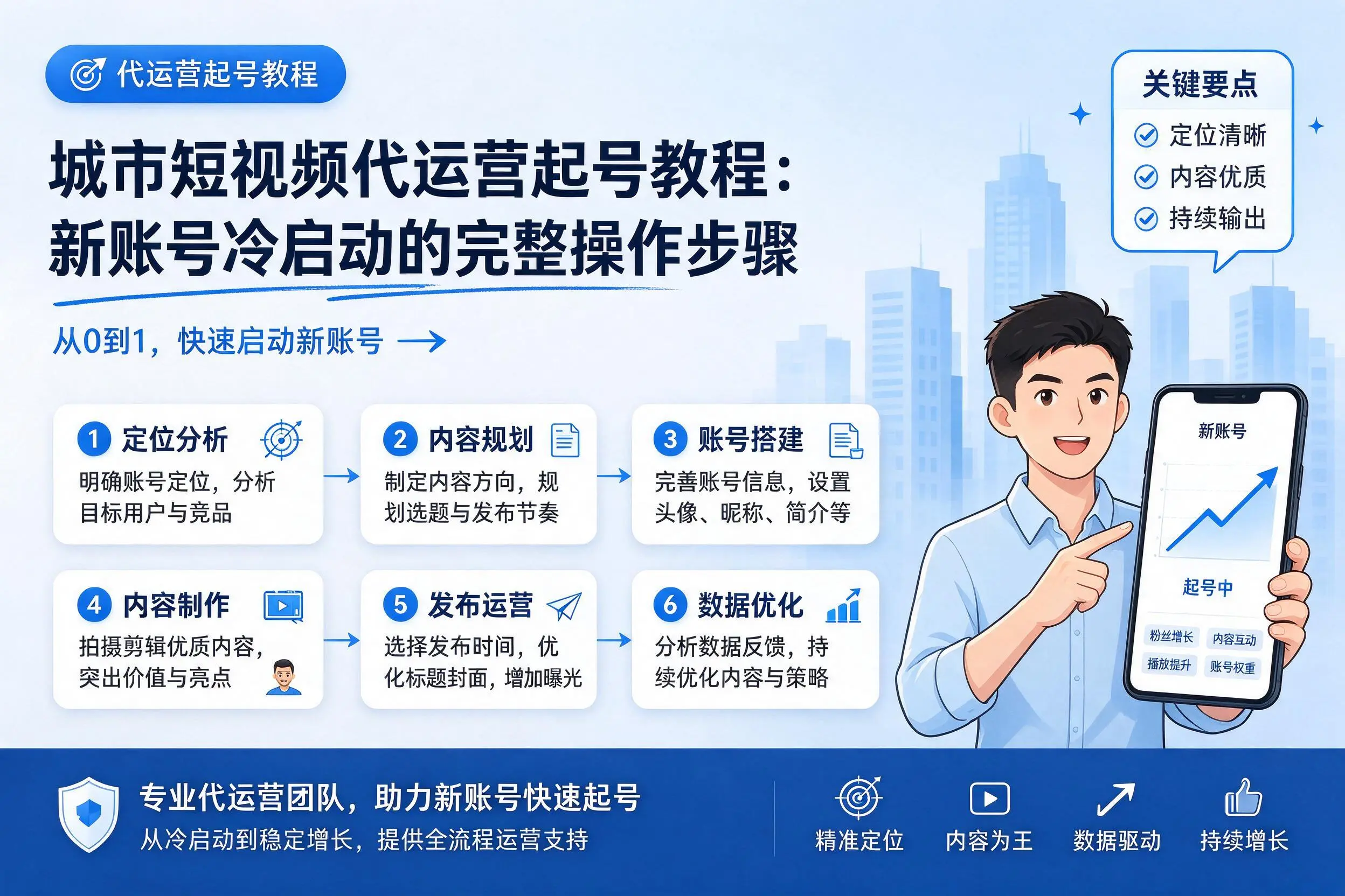 保山短视频代运营起号教程:新账号冷启动的完整操作步骤