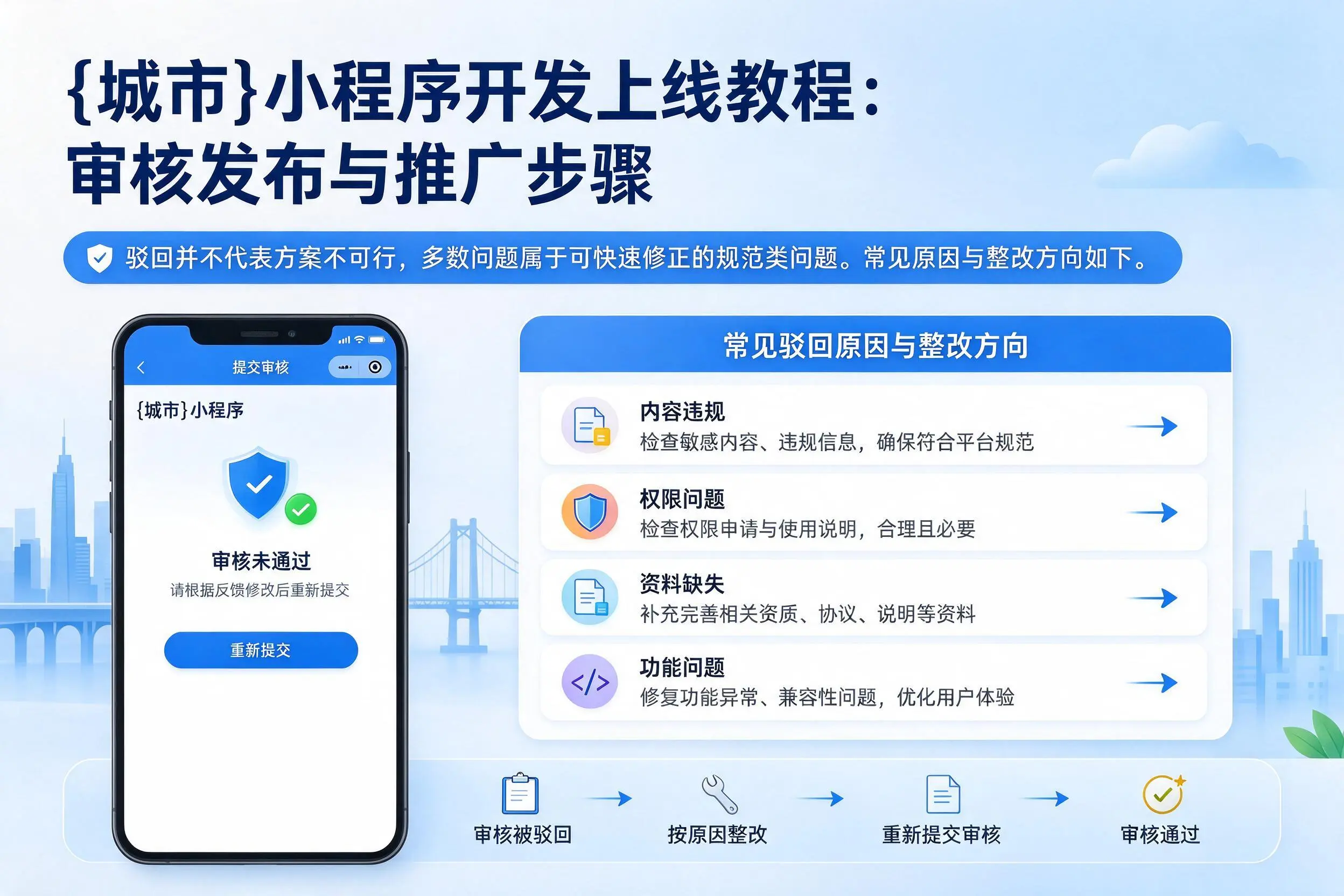 保山小程序开发上线教程：审核发布与推广步骤