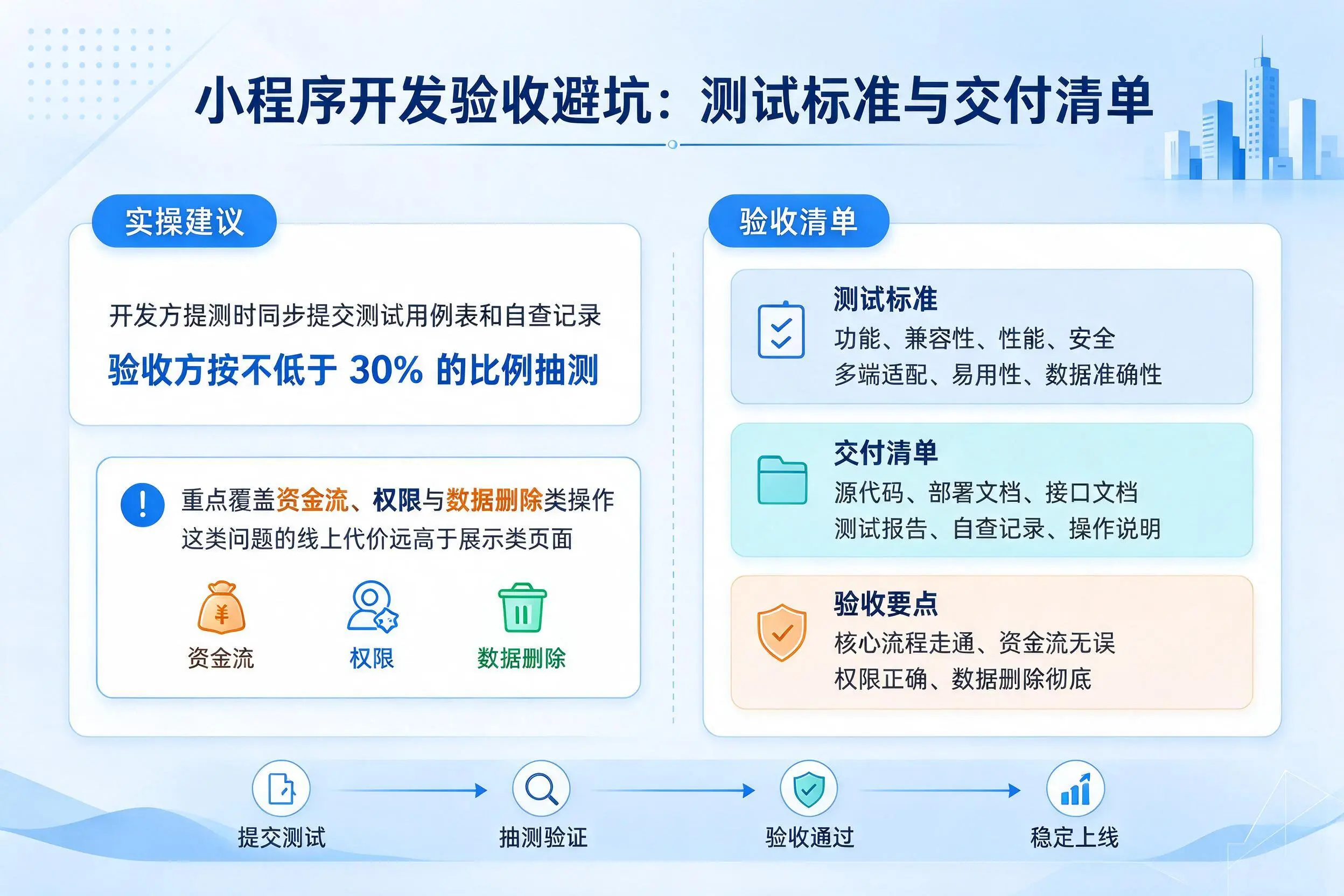 保山小程序开发验收避坑：测试标准与交付清单