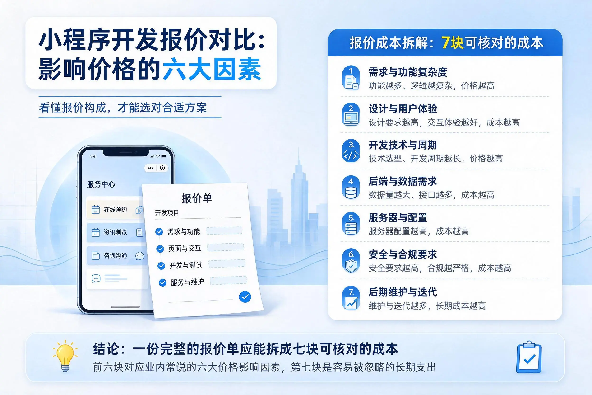 保山小程序开发报价对比:影响价格的六大因素