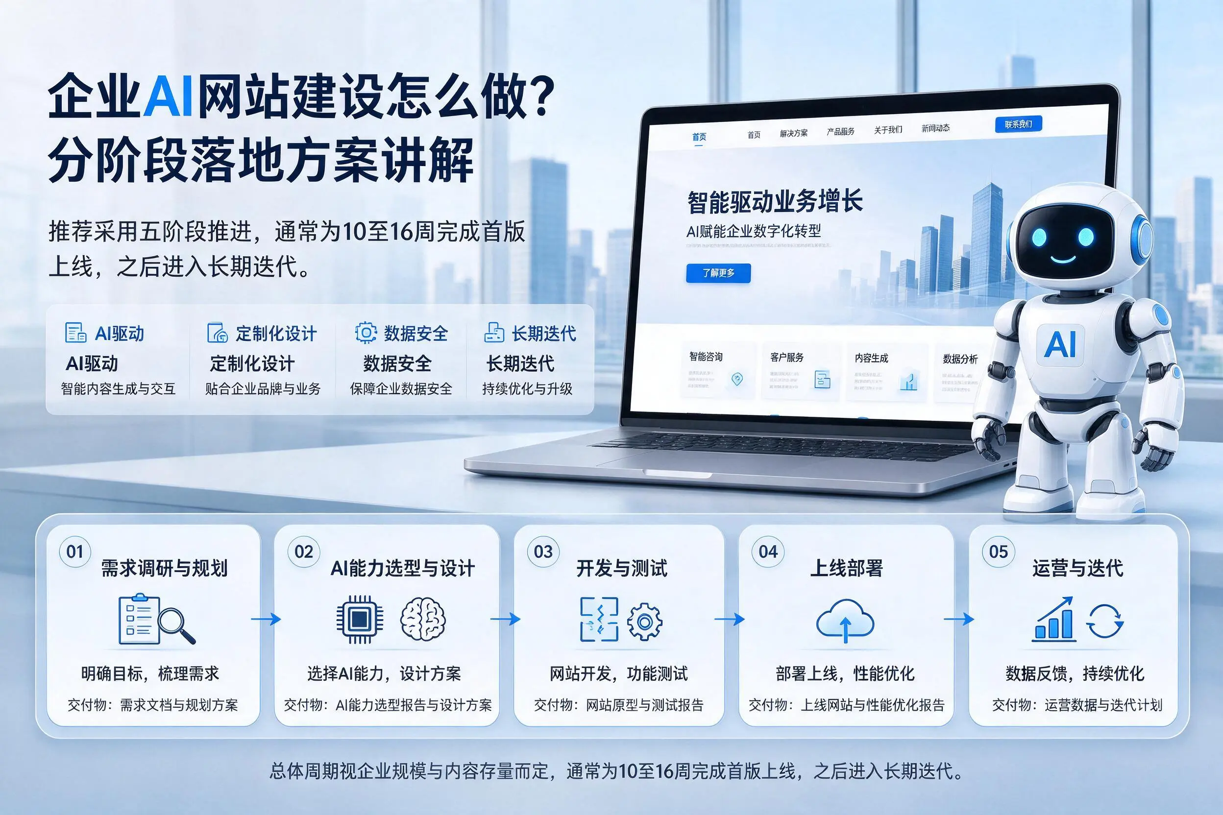 保山企业AI网站建设怎么做？分阶段落地方案讲解