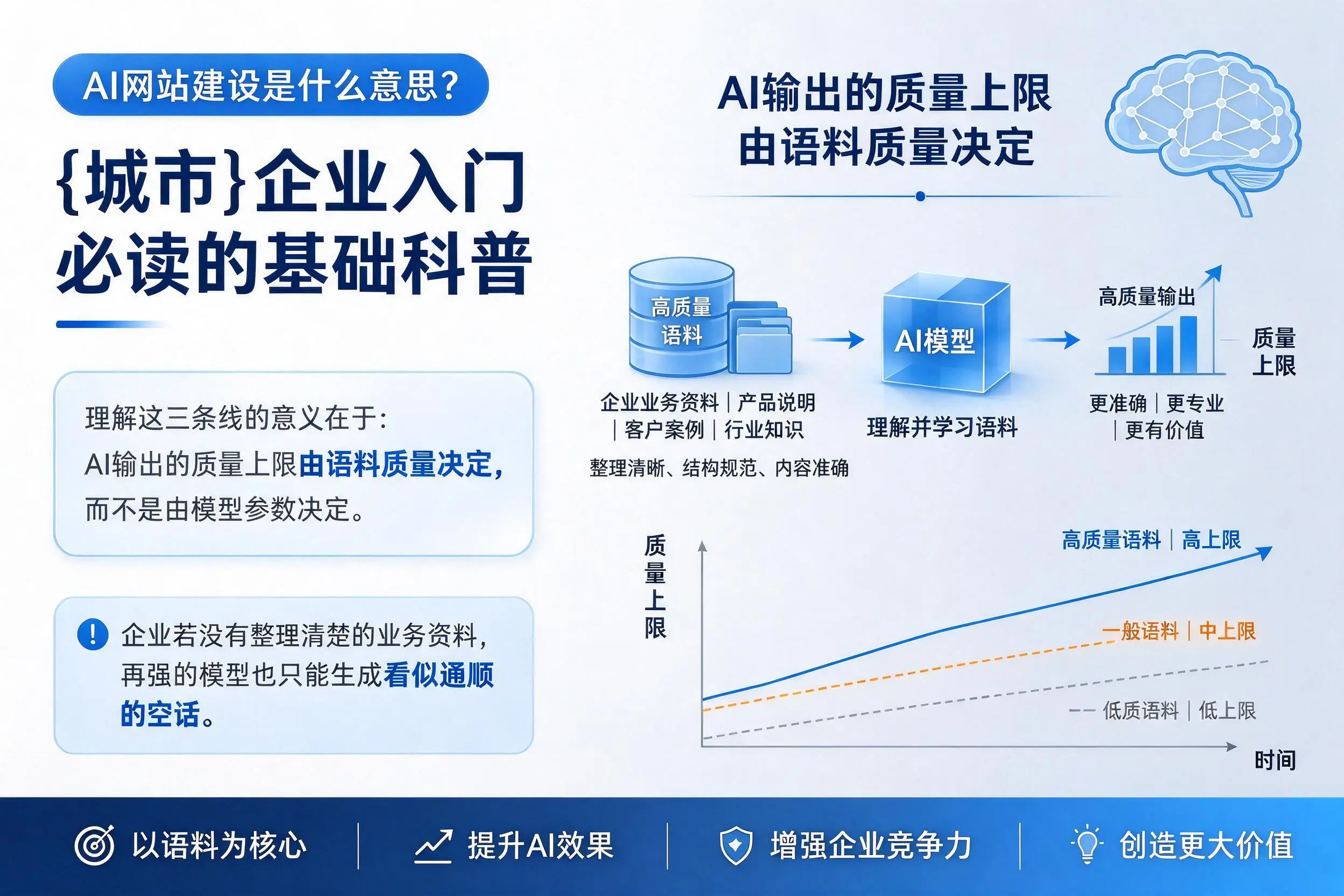 AI网站建设是什么意思？保山企业入门必读的基础科普