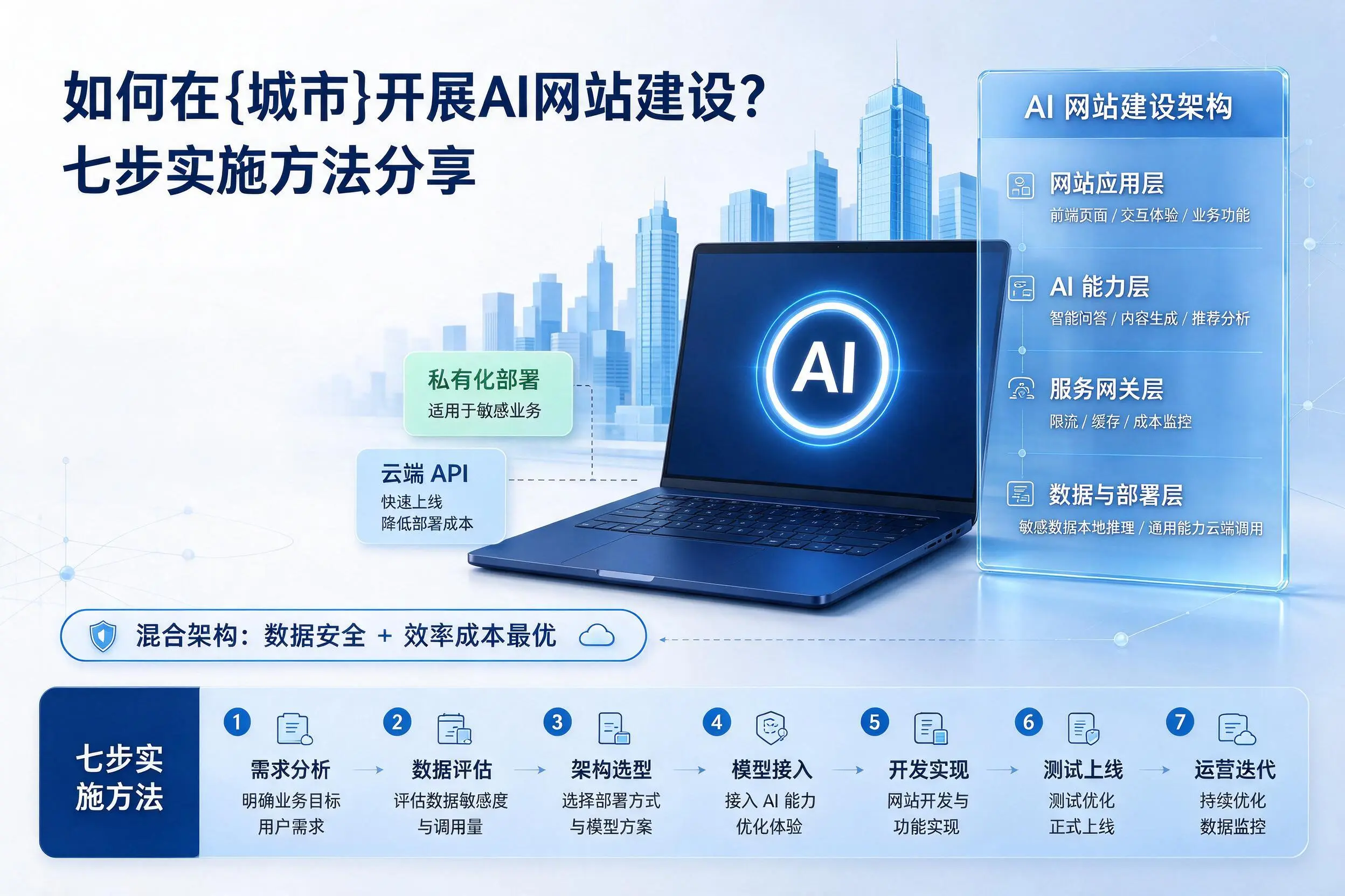 如何在保山开展AI网站建设?七步实施方法分享