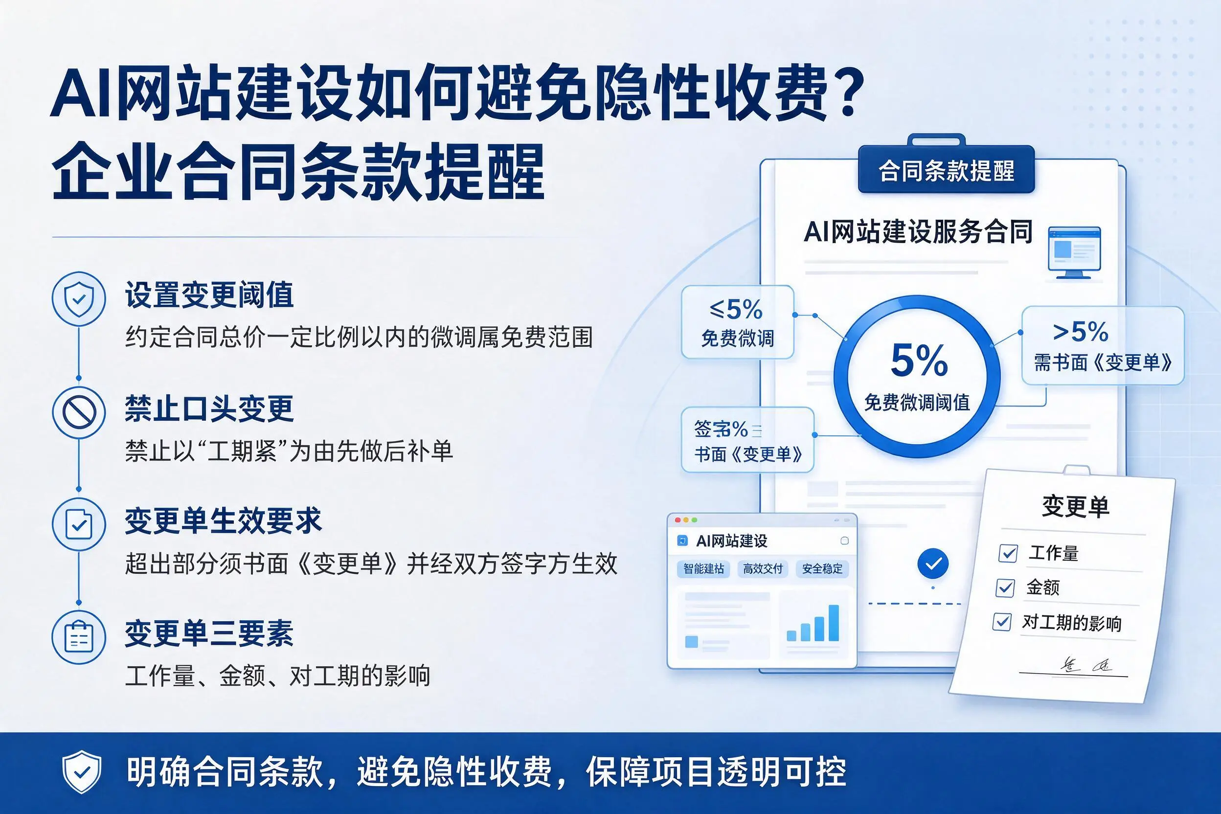 AI网站建设如何避免隐性收费？保山企业合同条款提醒