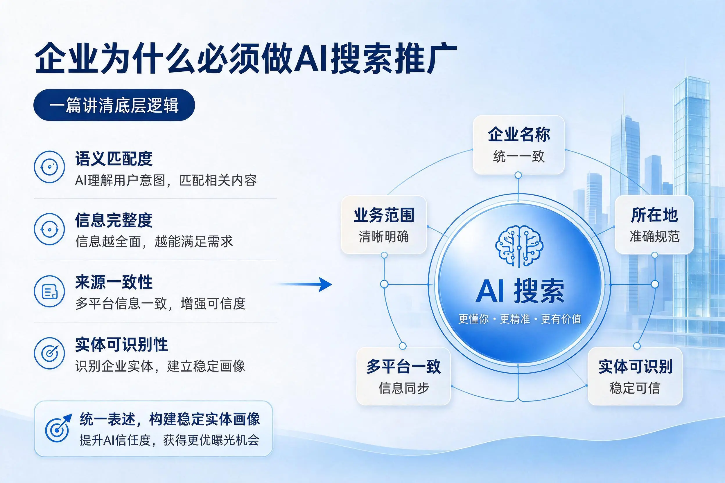保山企业为什么必须做AI搜索推广,一篇讲清底层逻辑